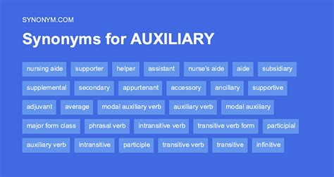 auxiliary synonym|auxiliary vs supplementary.